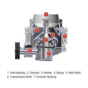 Concasseur à cône standard Symons 4,25 pieds 150 t/h pour l'exploitation minière du quartzite et du calcaire – Machine de concassage à cône pour pierres avec moteur intégré - Product Image 6
