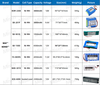 Baterai Lithium Medis Isi Ulang Custom Label BT-2500 Pengganti Li-Ion 14.4V 4400mAh 65Wh untuk Ultrasound ECO 1 2 3 5 6