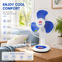 Ventilateur de bureau pour la maison et le bureau, ventilateur oscillant portable pour bureau, table et table de cuisine avec inclinaison réglable