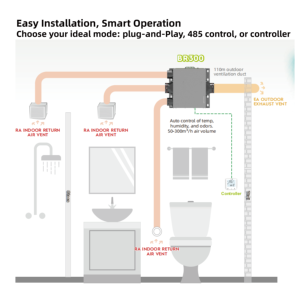 Ventilateur d'extraction intelligent pour salle de bain, très vendu |   Système de ventilation à pression <span class=keywords><strong>négative</strong></span> microscopique - Product Image 6
