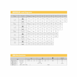 दाहन 6टन ctl115 (4515) लुफिंग जिब टॉवर क्रेन 45 मीटर बूम अधिकतम ऊंचाई 102 मीटर की ऊंचाई - Product Image 6