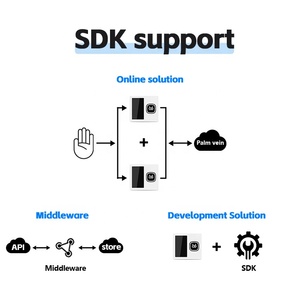 Sinmar thông minh Palm tĩnh mạch công nhận máy quét phòng tập thể dục kiểm soát truy cập cửa Máy tính để bàn màn hình cảm ứng sinh trắc học Palm tĩnh mạch thiết bị - Product Image 3