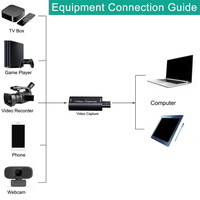 Carte de capture vidéo USB 3.0 4K, format MP4, enregistreurs vidéo en direct compatibles avec les jeux PS4, les DVD, les caméscopes et les appareils photo