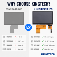 Modul LCD TFT HMI Industri Kingtech OEM 4.3 Inci 800x480 IPS Sudut Pandang Lebar -30~85 ℃   Layar untuk Panel Kontrol Mesin