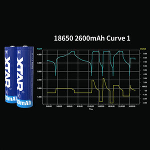 Batterie Li-ion Lithium <span class=keywords><strong>18650</strong></span> XTAR originale de haute qualité, acceptant la personnalisation, 3,6 V 2600 mAh, pour équipement de beauté et lampe torche - Product Image 4