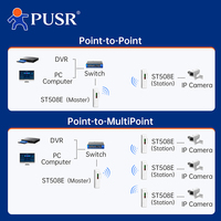 Pont sans fil PUSR 5,8 GHz, solution Qualcomm Core, IP64, puissance de sortie 29 dBm, distance de transmission 2 km, répéteur WiFi AP ST508E