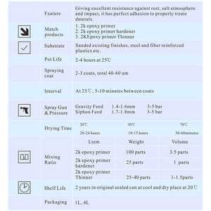 Apprêt époxy professionnel bicomposant 2K <span class=keywords><strong>antirouille</strong></span> pour métal, gris-<span class=keywords><strong>blanc</strong></span>, pour réparation automobile en spray - Product Image 3