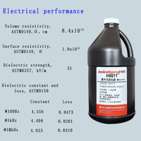 SENGU HN011 Good Bonding Properties Low Viscosity UV Curing Glue for Medical Devices