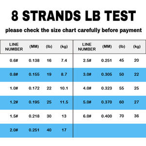 Оптовая продажа, плетеная леска 100 м, 8 шт. - Product Image 6