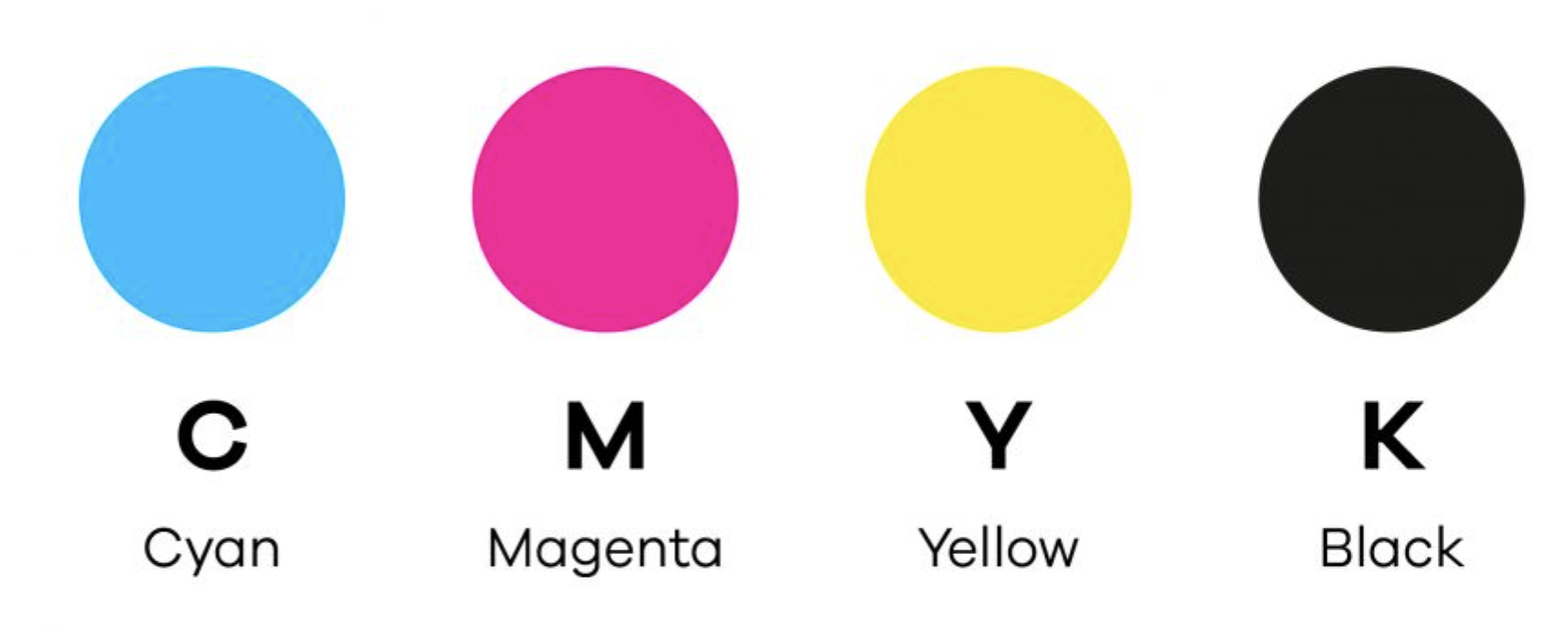 CMYK, Spot color