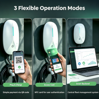Borne de recharge murale intelligente pour VE 7kW Type 2 avec contrôle par application OCPP RFID, OEM Direct, CE, IP65, Garantie 18 mois