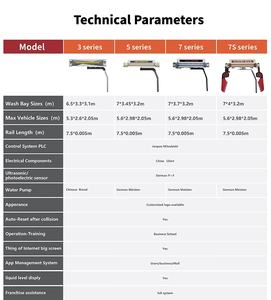 Máquina de Lavado de Autos Automática Sin Contacto Serie 7 |   Sistema Comercial de Limpieza de Vehículos de Alta Presión sin Escobillas - Product Image 3