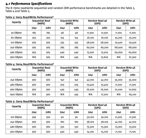 Swissbit Serie 2017 Nuevo Industrial M.2 PCIe SATA SSD 3D TLC Interno 30GB a 960GB para aplicaciones de servidor - Product Image 3