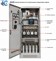 Armoire de commutation GGD LV avec unité de compensation de puissance réactive, courant nominal 630A, protection IP40, verrouillage intelligent