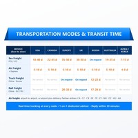 Agent d'expédition DDP pour marchandises sensibles : chaussures de marque, parfums, rouges à lèvres – Transitaire Chine vers États-Unis, Royaume-Uni, Canada, Italie, France