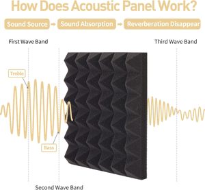 36 Tấm Panel Âm Học 30*30cm Hình Kim Tự Tháp, Tấm Xốp Cách Âm Cho Tường, Tấm Xốp Âm Học Màu Đen Mật Độ Cao - Product Image 5