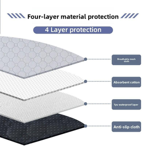 Premium Op Maat Gemaakte Logo Pet Plas Voor Huisdieren Superabsorberende <span class=keywords><strong>Puppy</strong></span>-Trainingspads Moderne Stijl Kattenbed Lekvrij - Product Image 4