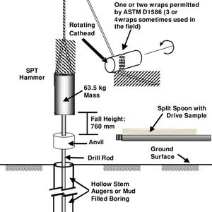 جهاز الحفر SPT جهاز اختبار التربة SPT آلة اختبار تأثير مطرقة مخروط ديناميكي - Product Image 3
