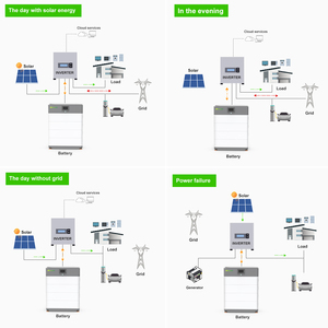 DELONGTOP - Paquete de Baterías de Litio para Almacenamiento de Energía Solar de Alto Voltaje, 102.4V 409.6V 100Ah 40kWh - Product Image 4