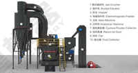 Machine minière HGM, moulin à poudre allemand à haute efficacité pour ligne de construction, en vente pour les usines