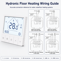 Termostato Inteligente para Calefacción por Suelo Radiante, OEM, ODM, CE, RoHS, Controlador de Temperatura para Calderas HVAC, para Europa