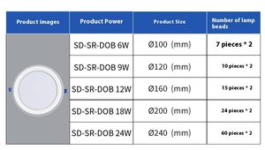 Hiện đại nhà văn phòng nhôm kính <span class=keywords><strong>LED</strong></span> recessed vuông Downlight ánh sáng Trần 6 Wát 100 mét độ sáng cao ip33 6000K 2-năm - Product Image 5