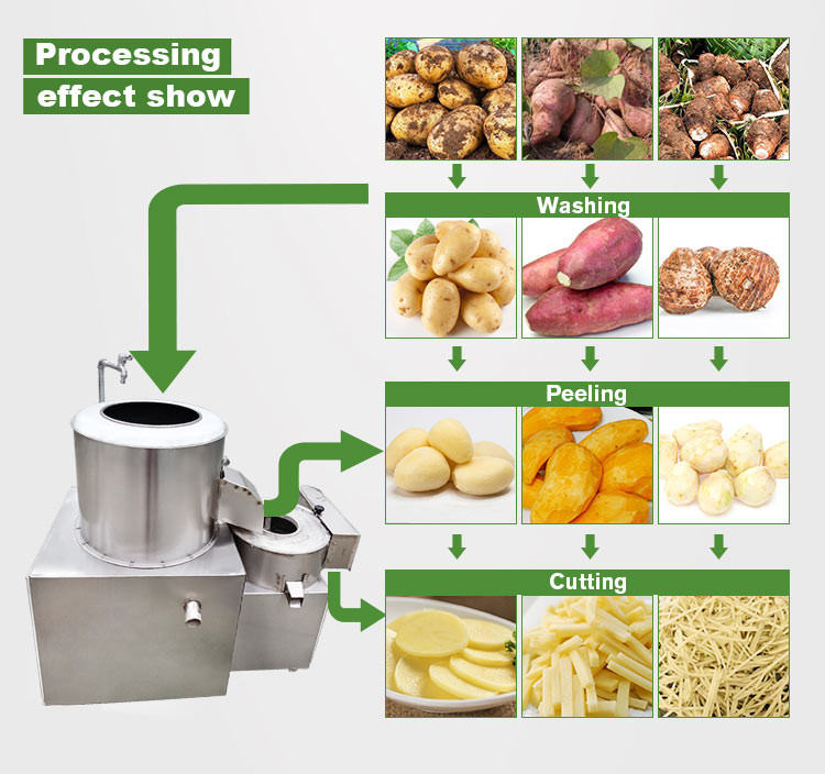 Potato Wash Cut Slice Peeler Cutter Industry Machine Electric Potato Peel Slicer and Cutter Chip