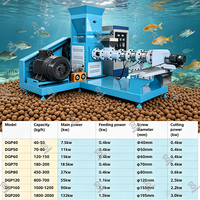 Machine à fabriquer des granulés d'aliments flottants pour tilapias à taux de flottabilité élevé