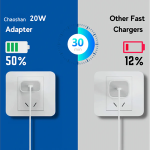 Adaptador de cargador de pared blanco nieve 20W estándar enchufe de la India para Apple <span class=keywords><strong>iPhone</strong></span> Samsung Galaxy Oneplus Redme - Product Image 2