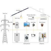 KEVOLT Solargenerator Solarstromsystem 10kW 20W 30kW Solar-Set Hybrid mit Batterie und Solarmodul-Kit
