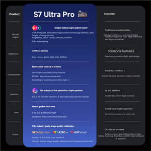 Proyector Láser Tricromático 4K Dangbei S7 Ultra Max, Motor ELRS de 5800 CVIA, Contraste de 8000:1, Cine en Casa <span class=keywords><strong>3D</strong></span> - Product Image 6