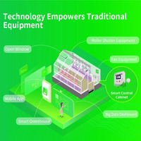 Système de contrôle intelligent de serre IoT WiFi 4G LoRa avec surveillance à distance via application |   Contrôleur de température, d'humidité et de CO2 pour l'irrigation automatique, OEM