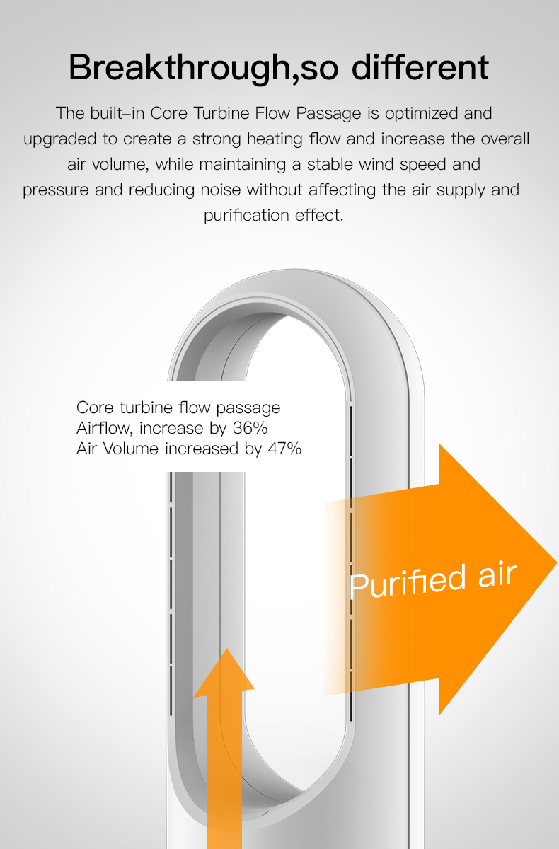 2024 Hot Sale UML-046 Portable Bladeless Fan with HEPA Filter