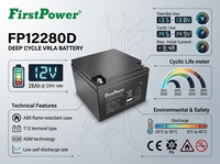 Batería de plomo-ácido sellada de ciclo profundo FirstPower FP12280D 12V28Ah al por mayor, recargable para sistemas solares, scooters, seguridad y juguetes.
