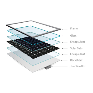 แผงโซลาร์เซลล์แบบโมโนคริสตัลไลน์ 450W จากจีน PERC Solar มีสินค้าในสต็อก - Product Image 6