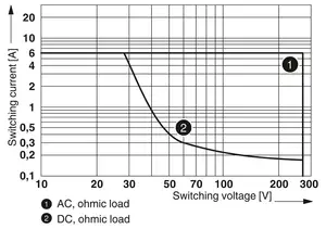 2966171เดิมฟีนิกซ์รีเลย์คณะกรรมการรีเลย์โมดูลรีเลย์-PLC-RSC- 24DC/21/ Phoenix ติดต่อโมดูลราคา