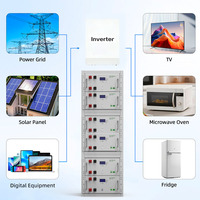 Batterie Enershare 24V 200Ah LiFePO4 prismatique, batteries lithium-ion adaptatives pour onduleurs hors réseau/hybrides