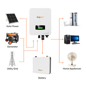 Sistema de Energía Solar Híbrido de 6kw 8kw 10kw 12kw en Oferta con Batería de Litio para Uso Doméstico BSM6K-HY - Product Image 5