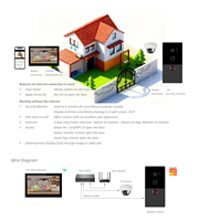 Nouvelle Unité Extérieure Interphone Tuya POE & WIFI 2026 H1 – Sonnette Vidéo Intelligente pour Maison Connectée avec Écran Tuya Smart et Réseau Local SIP