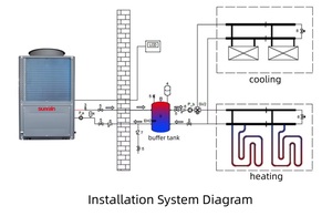 Pompe à chaleur monobloc inverter commerciale légère R290 50 kW 380 V 50 Hz pour le <span class=keywords><strong>chauffage</strong></span> et la climatisation des hôtels et des centres commerciaux - Product Image 6