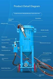 Small Rust Removal, Refurbishing, and Polishing <b>Sandblasting</b> Machine Handheld High-Pressure <b>Sandblasting</b> Machine - Product Image 5
