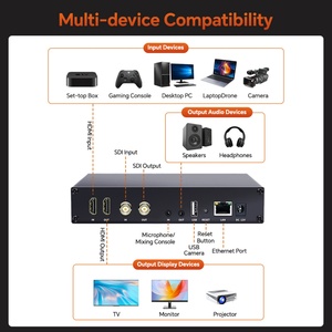 Codificador/Decodificador de Audio/Video SDI 4K para Transmisión en Vivo con Resolución Ajustable H.264/H.265 para Radiodifusión - Product Image 3