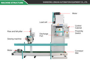 Anpassbare Verpackungsmaschine Kunststoff-Gewebesack-Füllmaschine für Lebensmittel Futtermittel Organischer Dünger Erde 5KG 10KG 20KG 50KG - Product Image 4