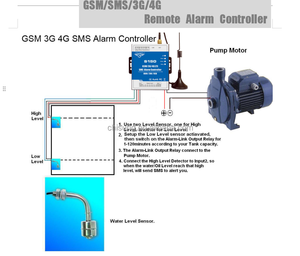 Prix usine 4G SMS contrôleur d'alarme irrigation à distance Temp humi moniteur contrôle de la pompe salle de la Machine niveau d'eau - Product Image 6