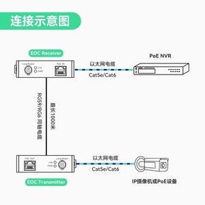 Dahua LR1002-1ET/LR1002-1EC Prolongateur Ethernet Coaxial Monoprot à Longue Portée Finition Nickelée Pivotant Œil-œil Garantie 3 Ans - Product Image 4