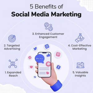 ซอฟต์แวร์สำหรับการพัฒนาเว็บไซต์อีคอมเมิร์ซครอบงำเฉพาะกลุ่มแพทย์ของคุณด้วยองค์กรบริการการตลาดดิจิทัลเชิงกลยุทธ์ - Product Image 1