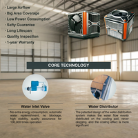 Enfriador de Aire Evaporativo Industrial RTFANS 25000CMH para la Industria Química, Talleres de Fábrica, con Almohadillas de Enfriamiento