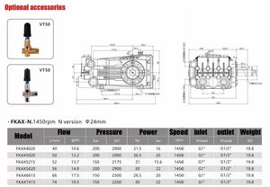 Pompe à <span class=keywords><strong>piston</strong></span> triplex en céramique sous <span class=keywords><strong>pression</strong></span> 74L 200bar pour le nettoyage des eaux usées - Product Image 2