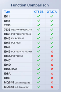 Xhorse vvdi xt57b Công cụ lập trình khóa tất cả trong một-trùng lặp và khớp chìa khóa xe, Bộ tiếp sóng, chìa khóa thông minh - Product Image 4