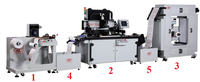 Nouvelle machine d'impression sérigraphique automatique multi-couleurs à grande vitesse pour l'impression d'étiquettes